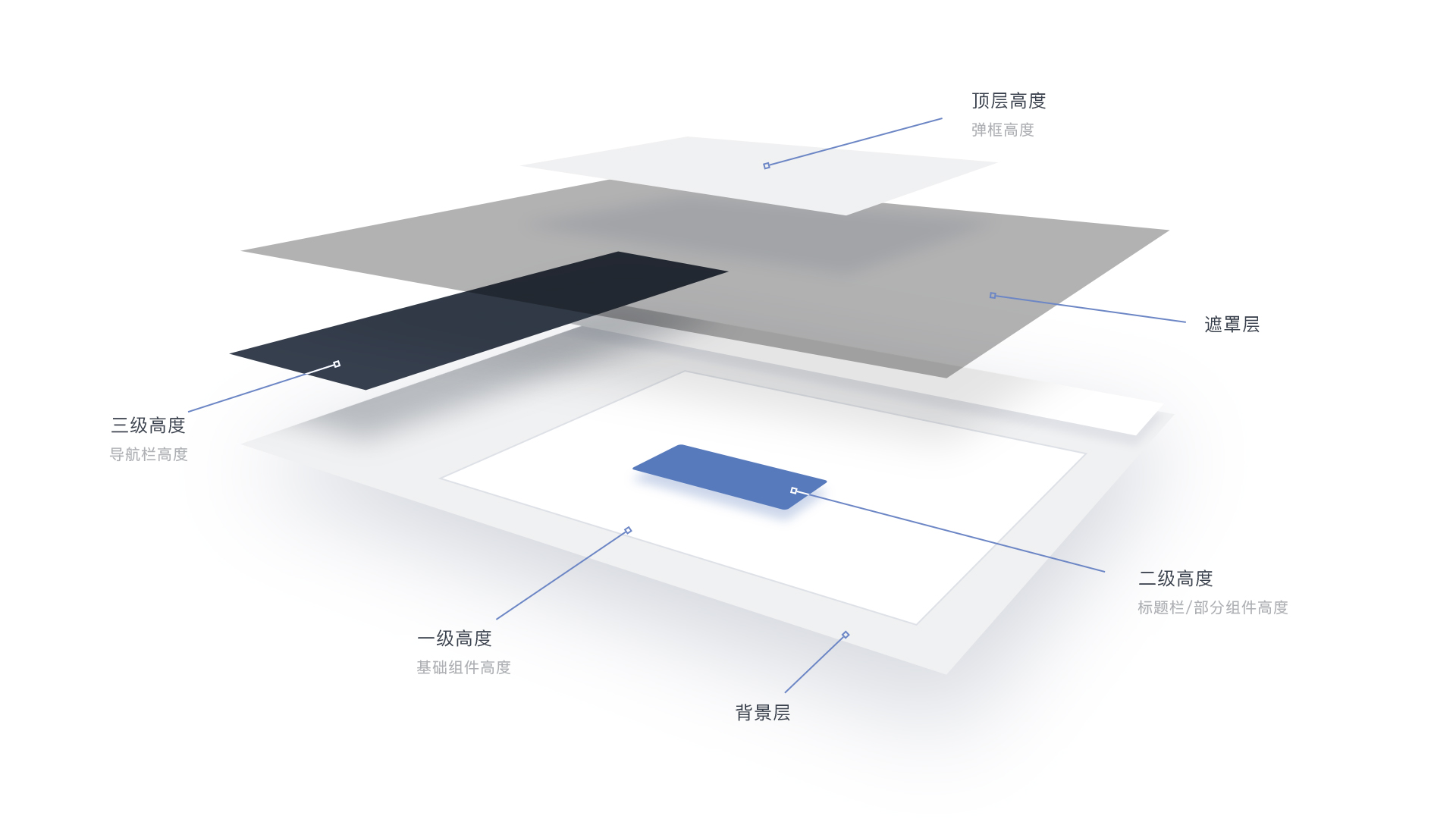 Caicloud UI 项目展示 3